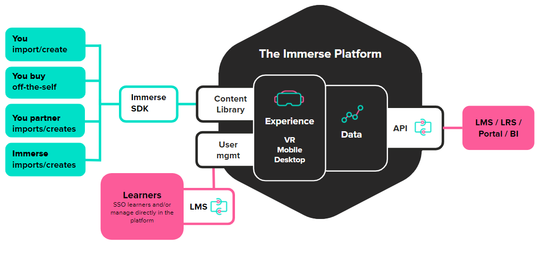 Immerse_toolkit_pipeline