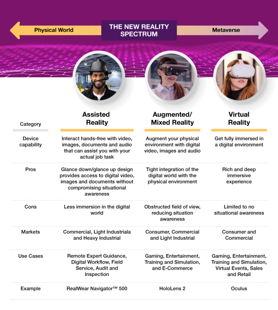 Realwear assisted reality graph 