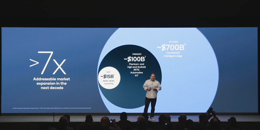 Qualcomm CES 2022 Keynote