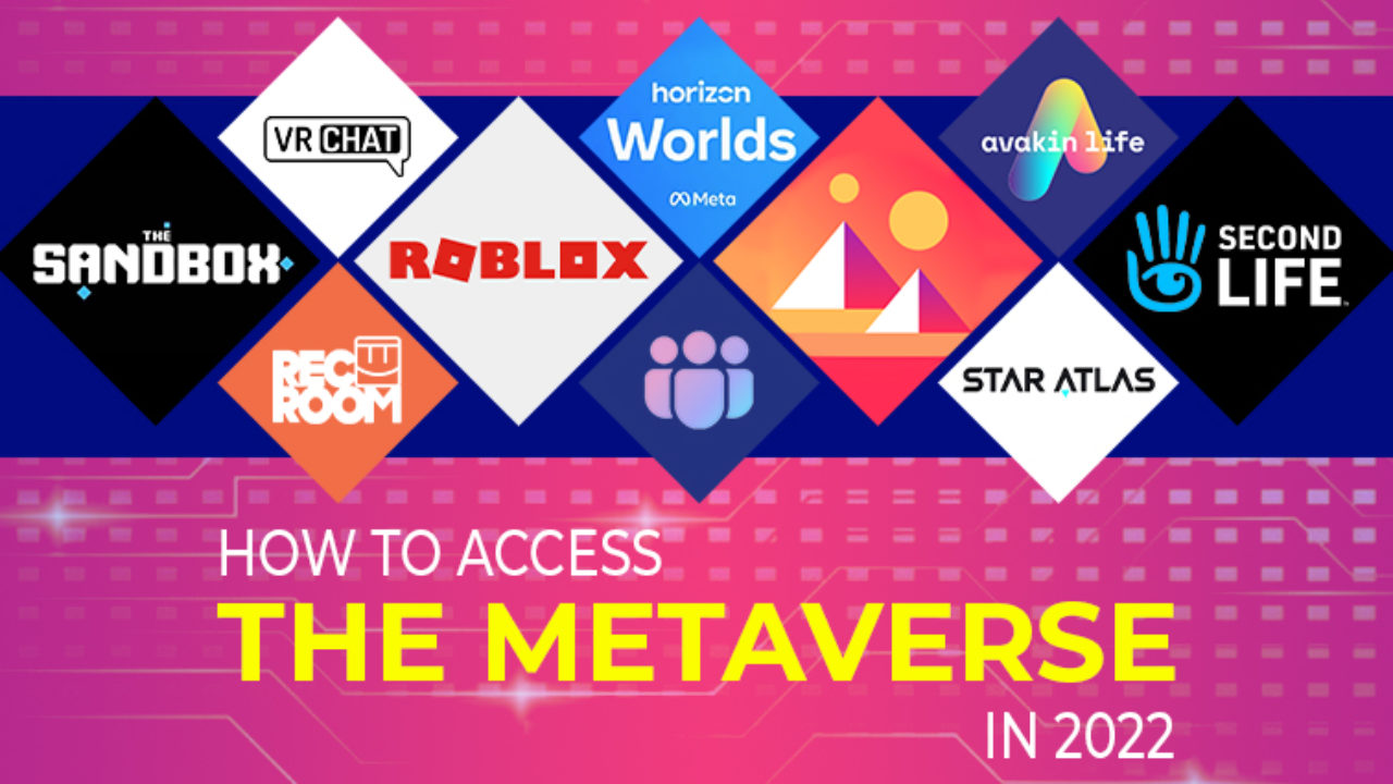 How to Access the Metaverse in 2022 - XR Today