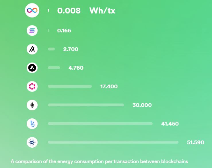 NNS Blockchain