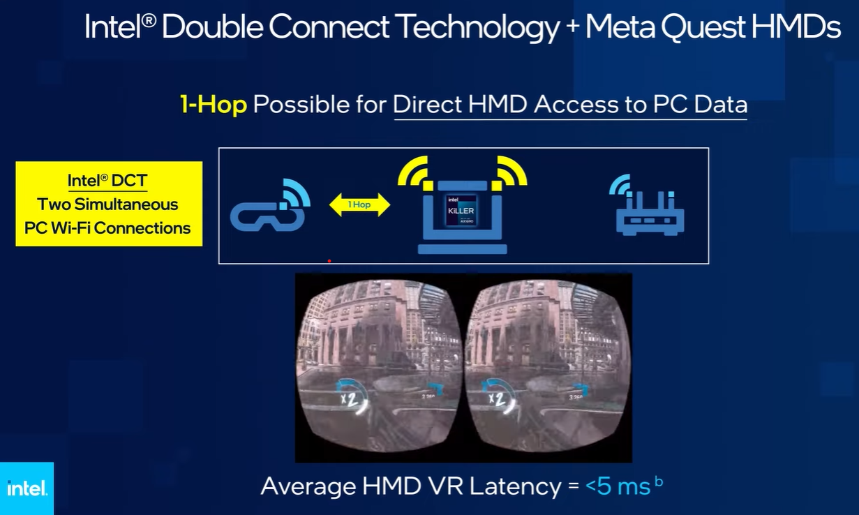 Intel WiFi PCVR Meta Quest chipset