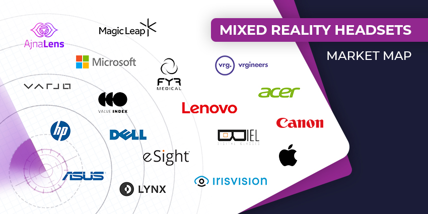 The Top Mixed Reality Headset Vendors for 2024 - XR Today Market Map