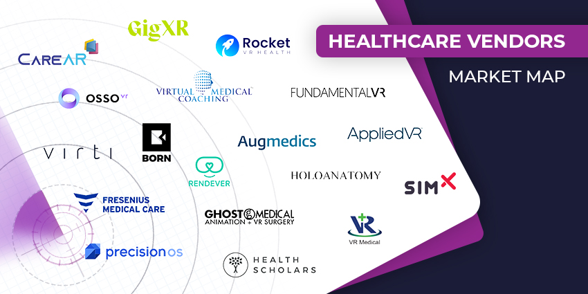 The Top Vendors Using XR in Healthcare in 2024 - XR Today Market Map