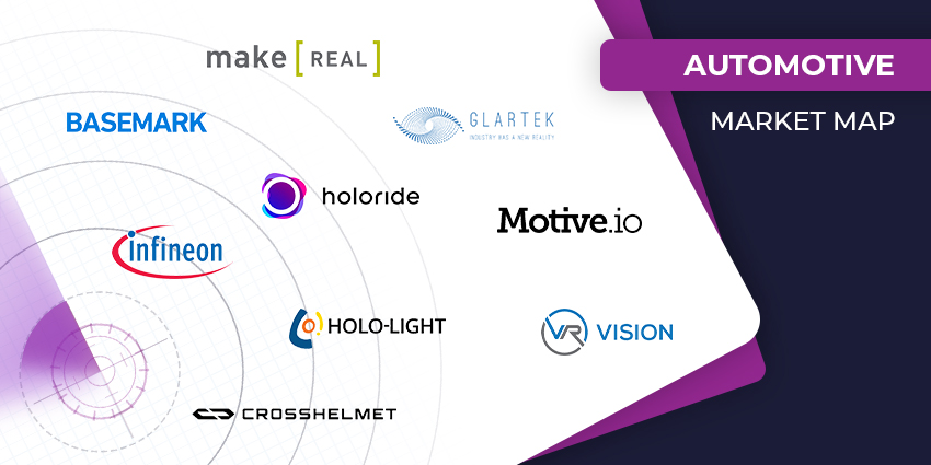 The Top XR Immersive Automotive Innovators for 2024 - XR Today Market Map